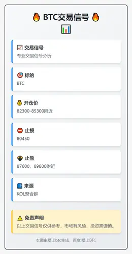 2025-11-24 14:10:17 BTC交易信号
