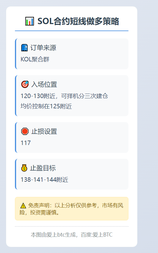 短线做多策略