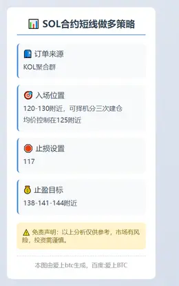 2025-11-24 14:26:48 短线做多策略