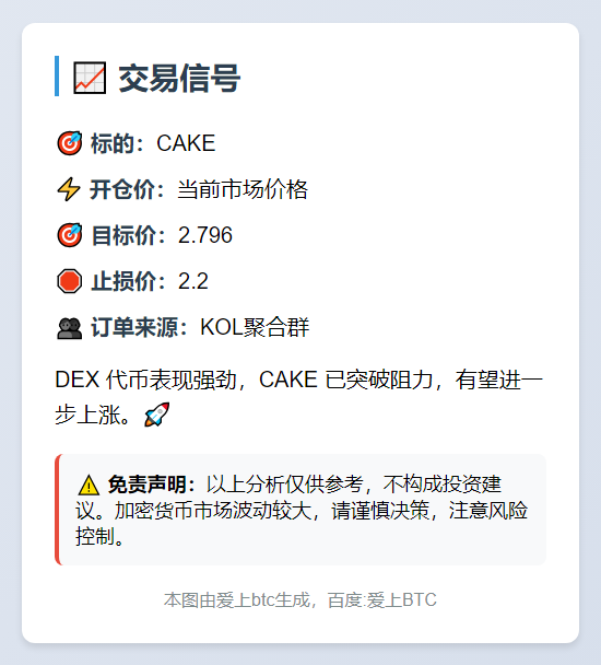 2025-11-24 16:48:35 CAKE交易信号