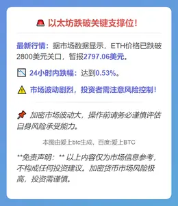 以太坊失守2800美元