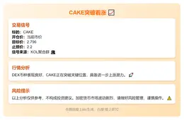 2025-11-24 18:21:53 CAKE突破看涨