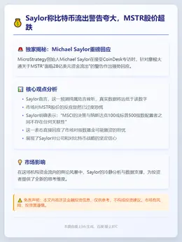 Saylor称比特币流出警告夸大，MSTR股价超跌
