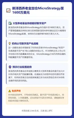 新泽西养老金加仓MicroStrategy至1600万美元