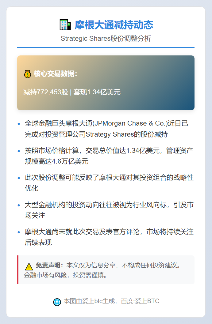 摩根大通减持逾77万股Strategy股票