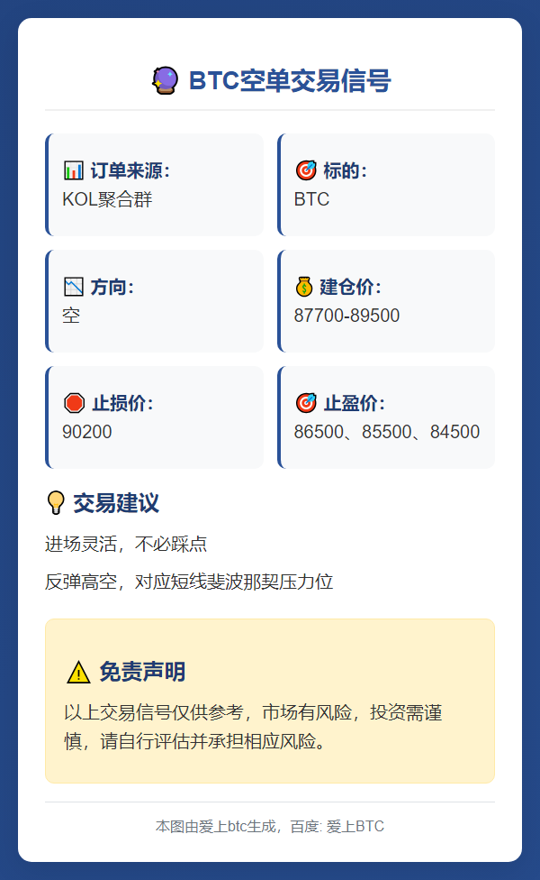 BTC空单信号
