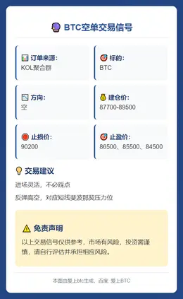 2025-11-24 23:03:52 BTC空单信号