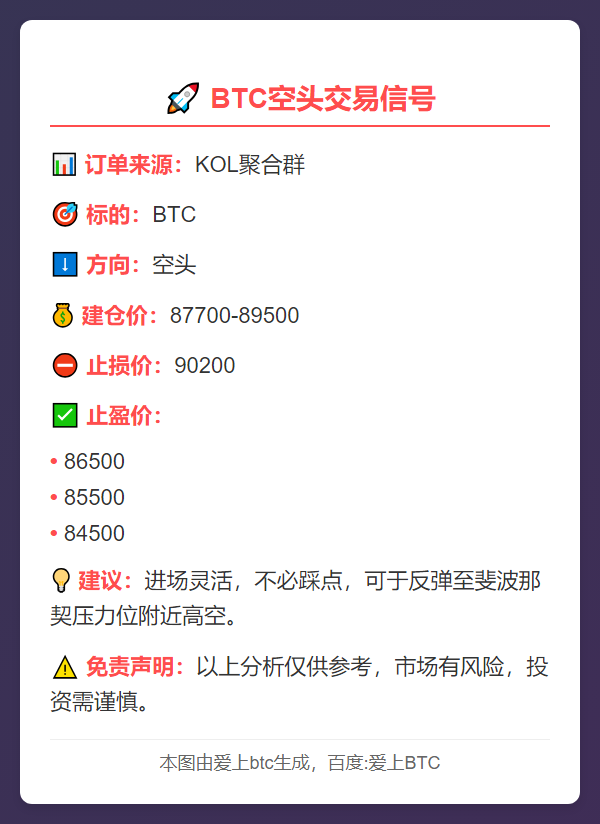 2025-11-24 23:04:00 BTC空头交易