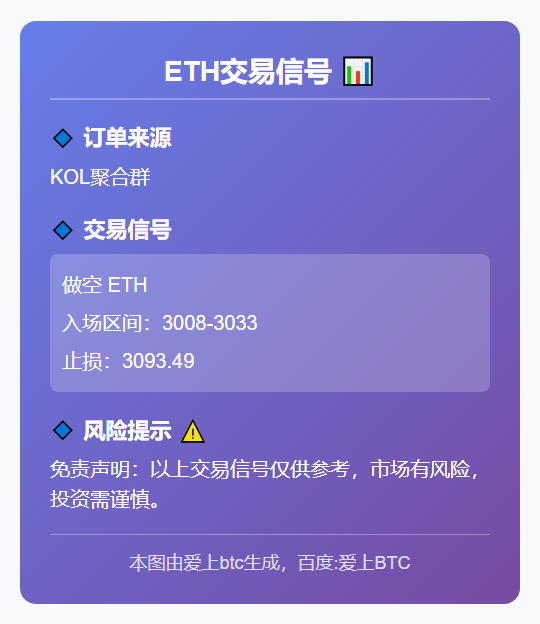 2025-11-25 03:55:52 ETH做空区间3008-3033