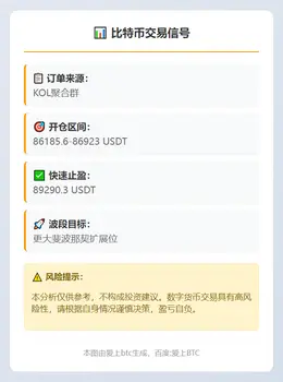 2025-11-25 03:58:48 比特币交易信号
