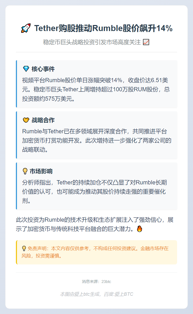 Tether购股推动Rumble股价飙升14%