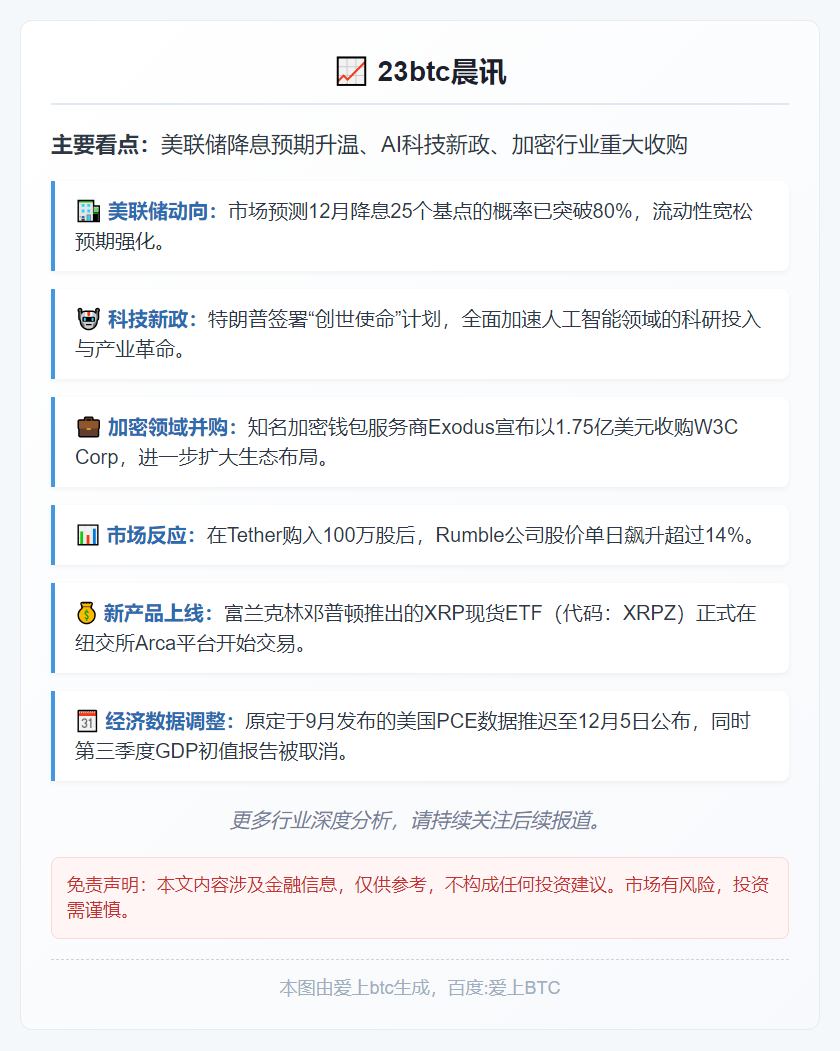 23btc晨讯：11月25日隔夜动态速览