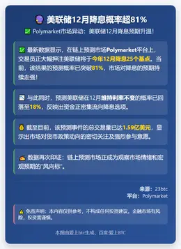 美联储12月降息概率超81%