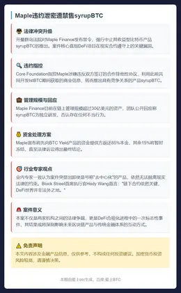 Maple违约泄密遭禁售syrupBTC