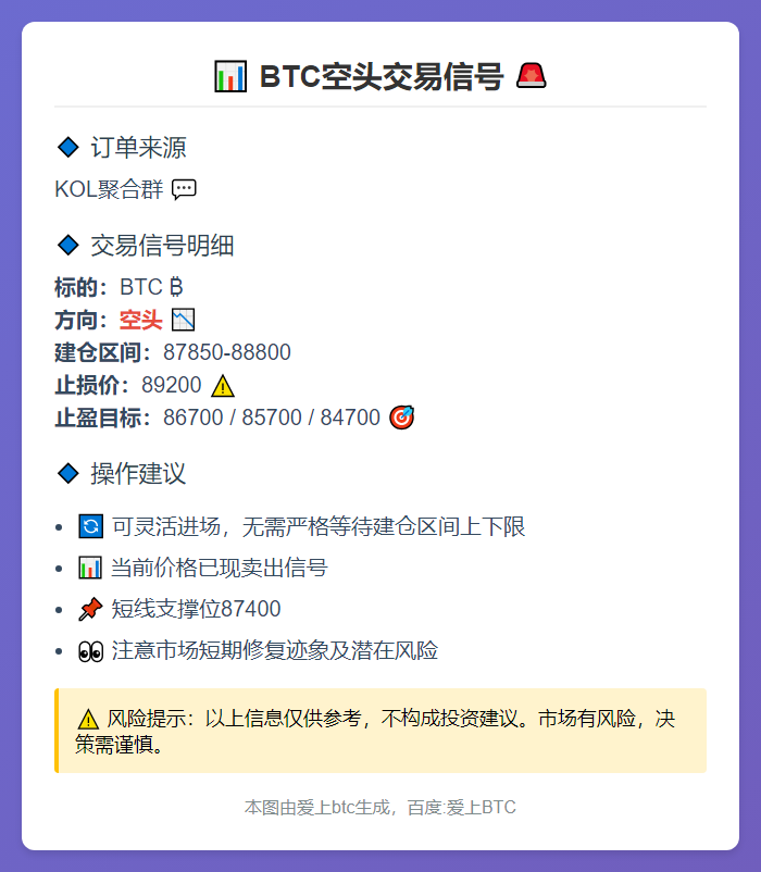 BTC空头交易