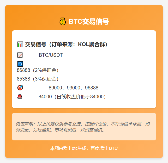 2025-11-25 11:33:39 BTC交易信号
