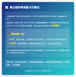 黄立成多单浮盈26万美元