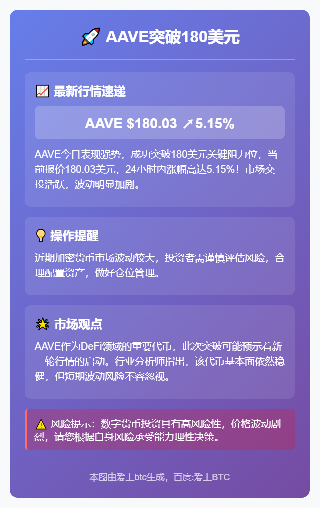AAVE突破180美元