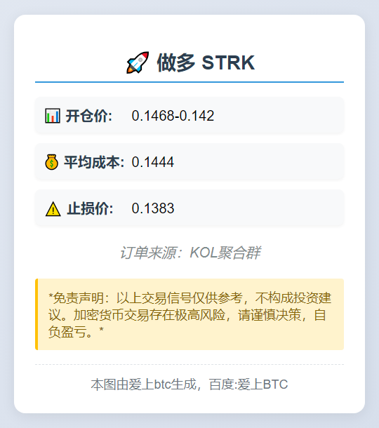 做多STRK