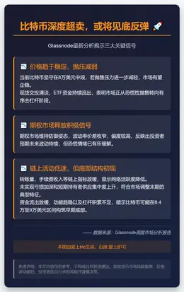 比特币深度超卖，或将见底反弹