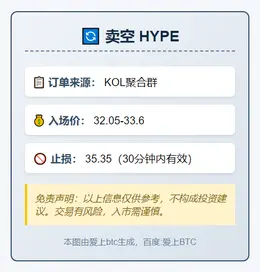 2025-11-25 15:06:00 做空HYPE
