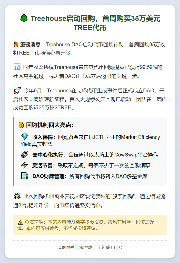 Treehouse启动回购，首周购买35万美元TREE代币