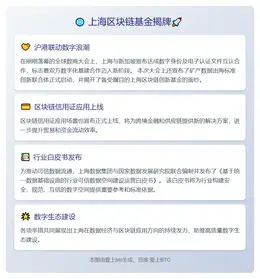 上海区块链基金揭牌