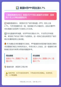 ​美国9月PPI同比涨2.7%