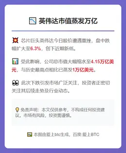 英伟达市值蒸发万亿