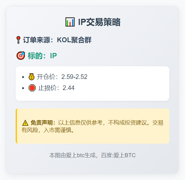 2025-11-25 22:56:27 IP交易策略