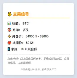 2025-11-25 22:58:32 BTC多头信号