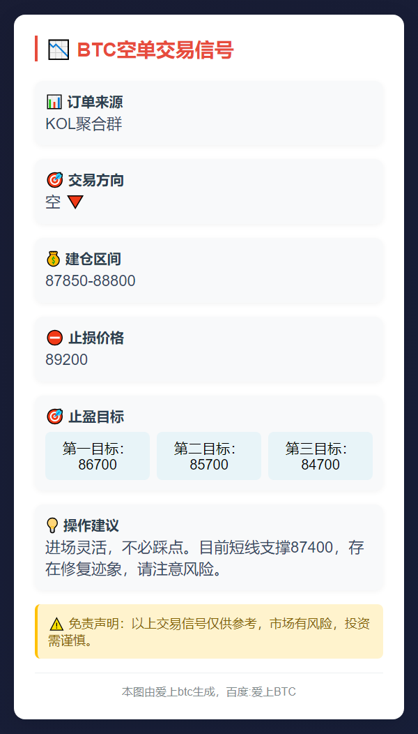 BTC空单策略