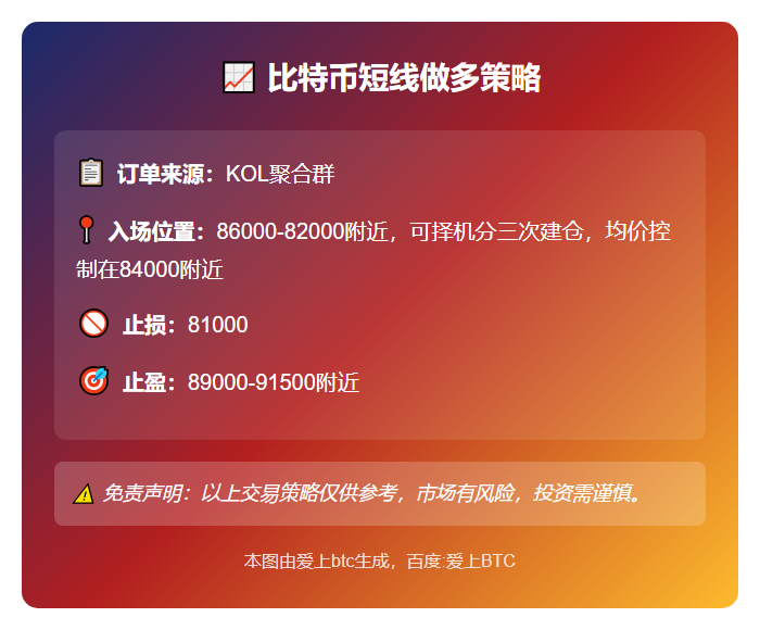 2025-11-25 23:38:38 比特币短线做多策略