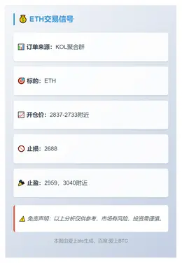 2025-11-25 23:43:18 ETH交易信号