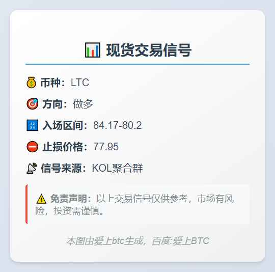 2025-11-26 00:15:41 做多LTC