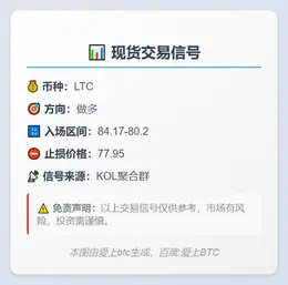 2025-11-26 00:15:41 做多LTC