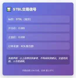2025-11-26 01:53:58 STBL交易信号