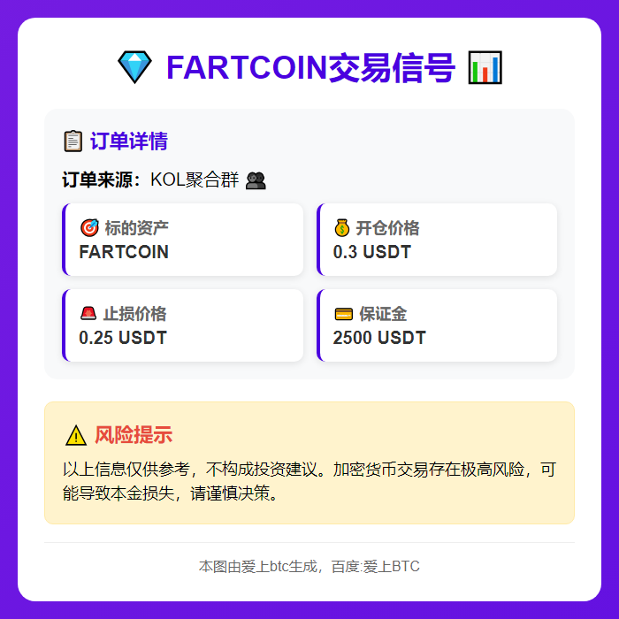 2025-11-26 02:11:01 FARTCOIN交易信号