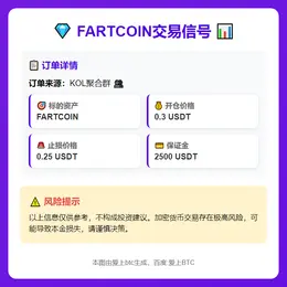 2025-11-26 02:11:01 FARTCOIN交易信号
