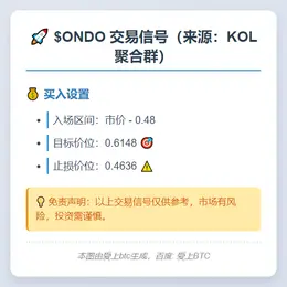 2025-11-26 02:32:49 $ONDO 交易设置