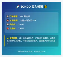 2025-11-26 03:14:25 $ONDO 买入设置
