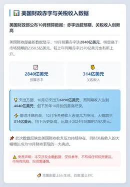 美10月赤字2844亿 关税收入314亿