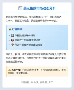 美元指数下跌0.48%