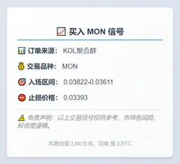 2025-11-26 06:28:23 买入 MON 信号