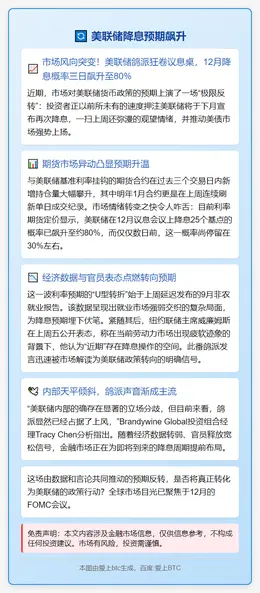 美联储降息预期飙升