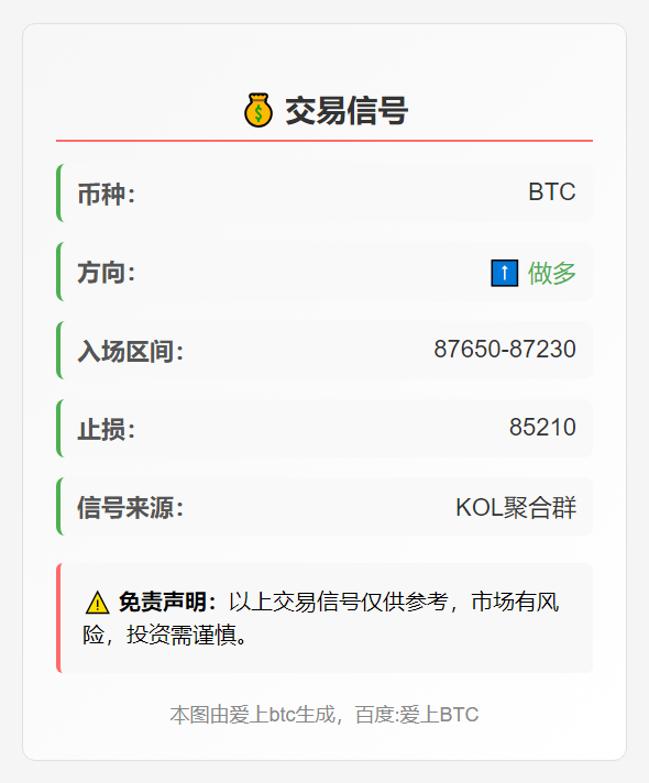 2025-11-26 07:11:04 BTC交易信号