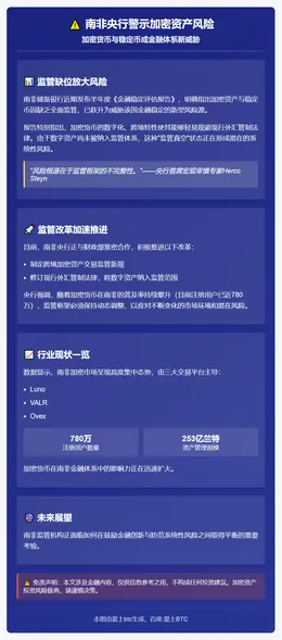 南非央行警示加密资产风险
