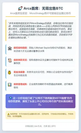 Arca首席：无需出售BTC