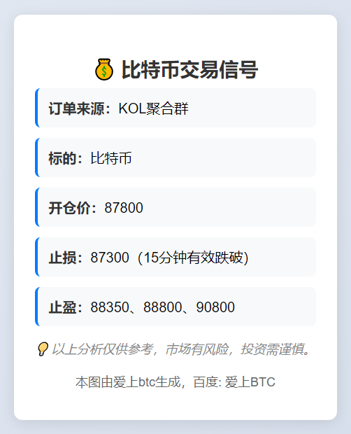 2025-11-26 09:39:16 比特币交易信号