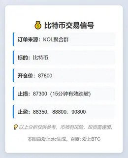 2025-11-26 09:39:16 比特币交易信号